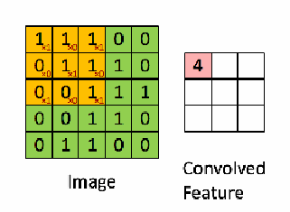 convolution_schematic